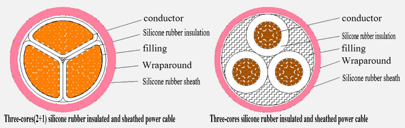 Silicone Rubber Insulated and Sheathed Power Cable